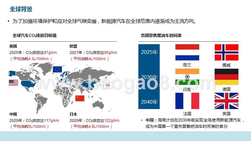 2018-2019中国新能源汽车市场发展研究报告.pptx_第3页