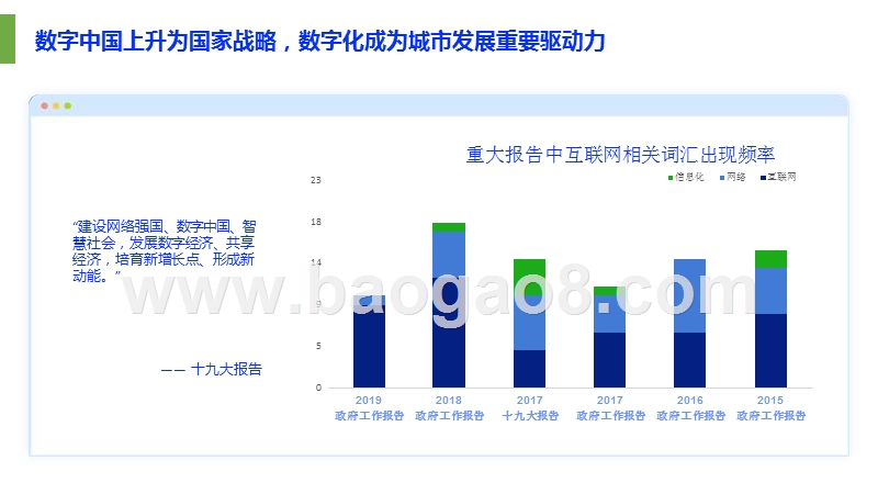 2020未来智慧城市发展研究报告.pptx_第4页