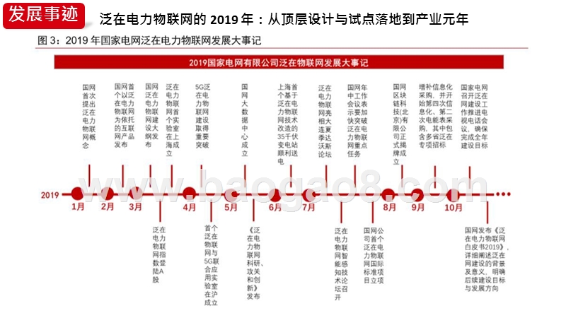 2019-2020泛在电力物联网专题研究报告.pptx_第4页