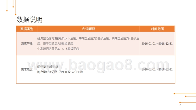 2019-2020成都中高端酒店研究报告.pptx_第2页