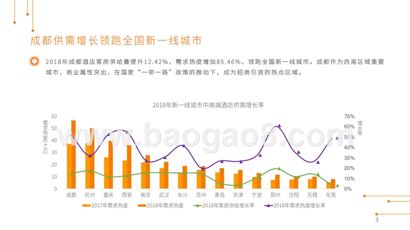 2019-2020成都中高端酒店研究报告.pptx_第3页