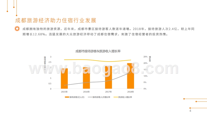 2019-2020成都中高端酒店研究报告.pptx_第4页