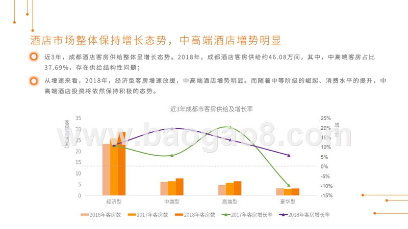 2019-2020成都中高端酒店研究报告.pptx_第5页