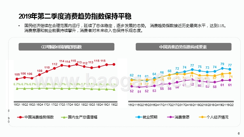 2019-2020中国年轻人负债状况研究报告.pptx_第5页