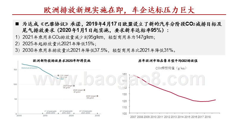 2020欧洲电动汽车行业发展前景研究报告.pptx_第3页