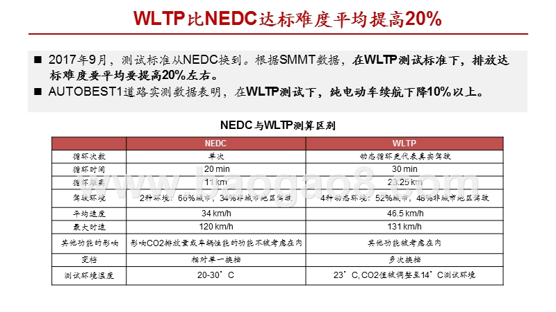 2020欧洲电动汽车行业发展前景研究报告.pptx_第4页
