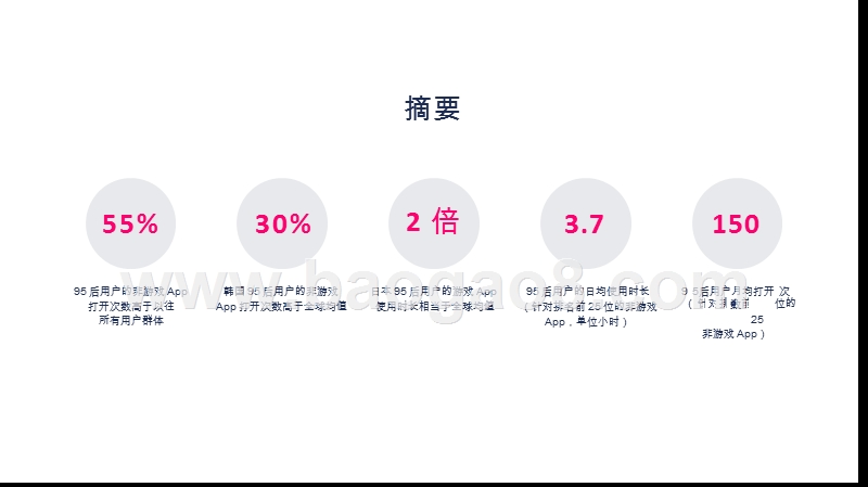2019-2020年95后人群调查分析报告.pptx_第2页