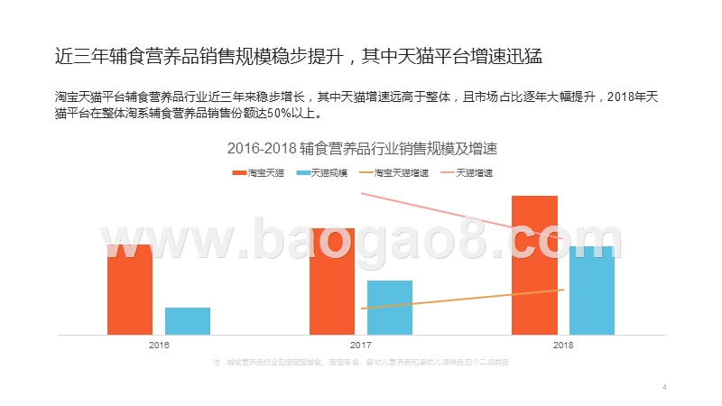 2019-2020辅食营养品行业研究报告.pptx_第4页
