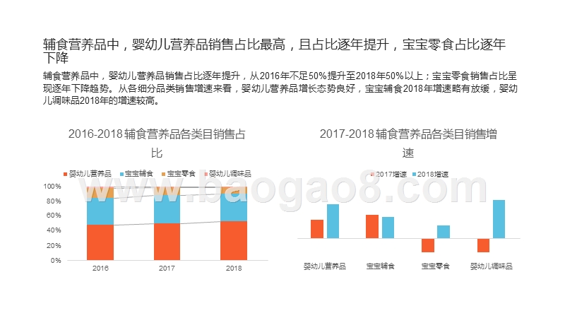 2019-2020辅食营养品行业研究报告.pptx_第5页