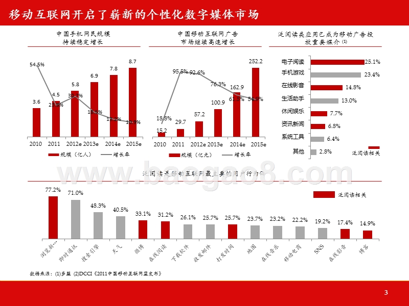 今日头条2013年B轮融资商业计划书.pptx_第3页