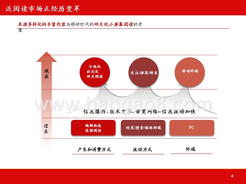 今日头条2013年B轮融资商业计划书.pptx_第4页