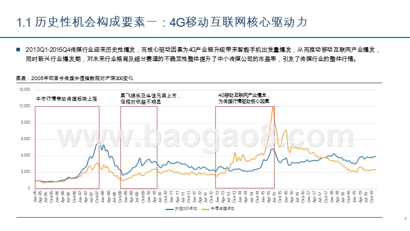 2020年传媒行业发展前景研究报告.pptx_第5页