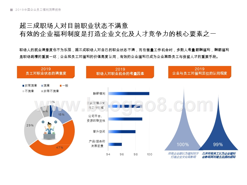 2019-2020中国企业员工福利研究报告.pptx_第4页