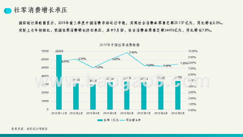 2019Q3全国购物中心开业发展研究报告.pptx_第5页