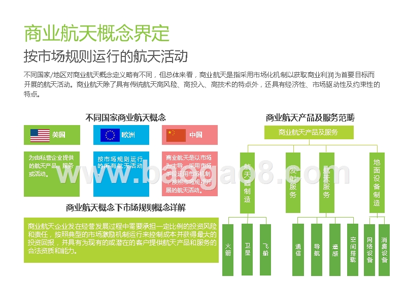 2019-2020中国商业航天发展研究报告.pptx_第4页