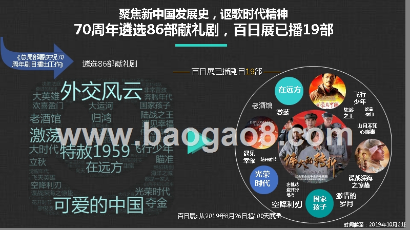 2019-2020年70周年献礼剧分析报告.pptx_第3页