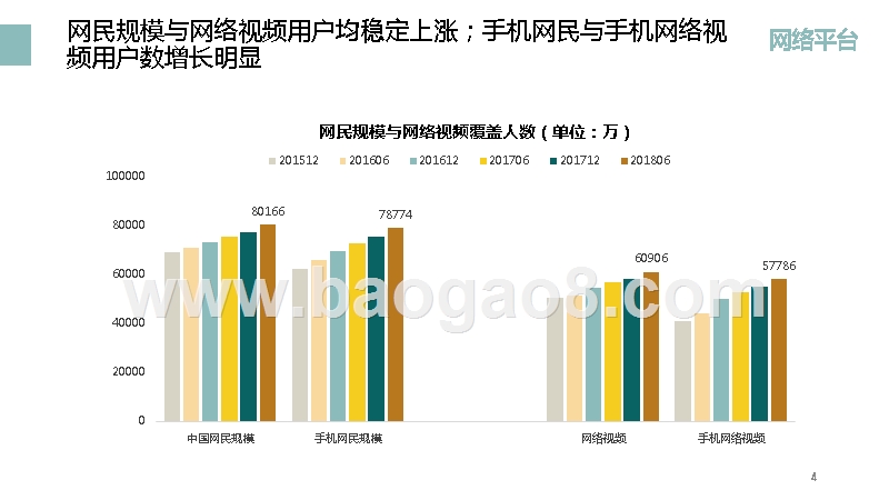 2018-2019视频内容行业分析报告.pptx_第4页