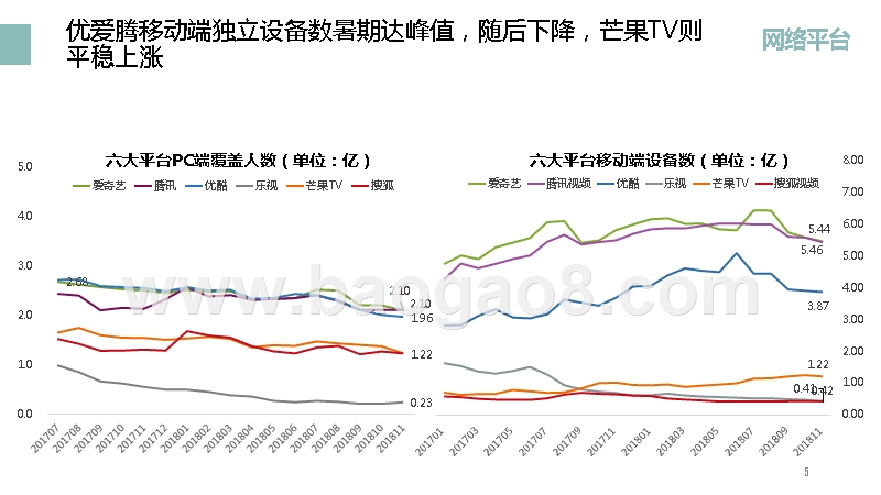 2018-2019视频内容行业分析报告.pptx_第5页