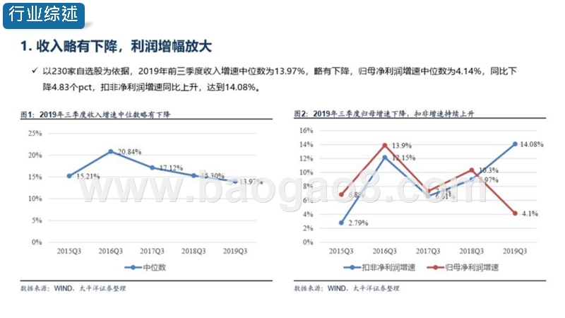 2020年信息行业投资前景报告.pptx_第4页
