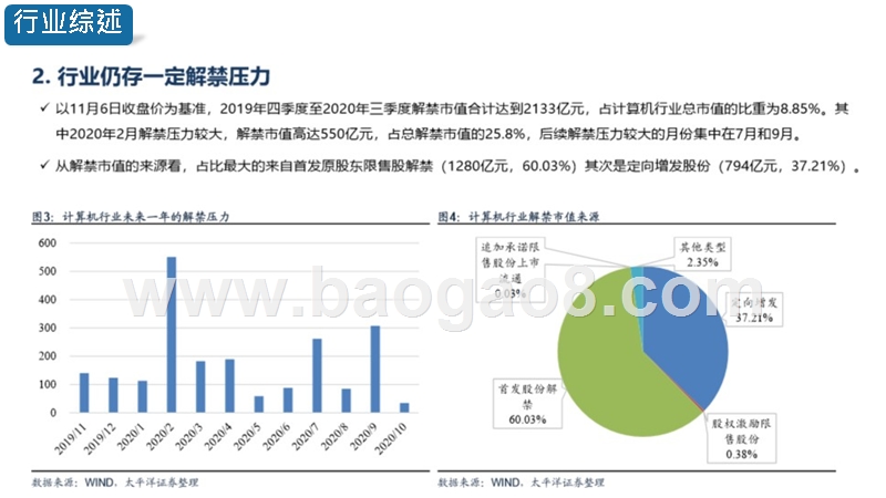 2020年信息行业投资前景报告.pptx_第5页