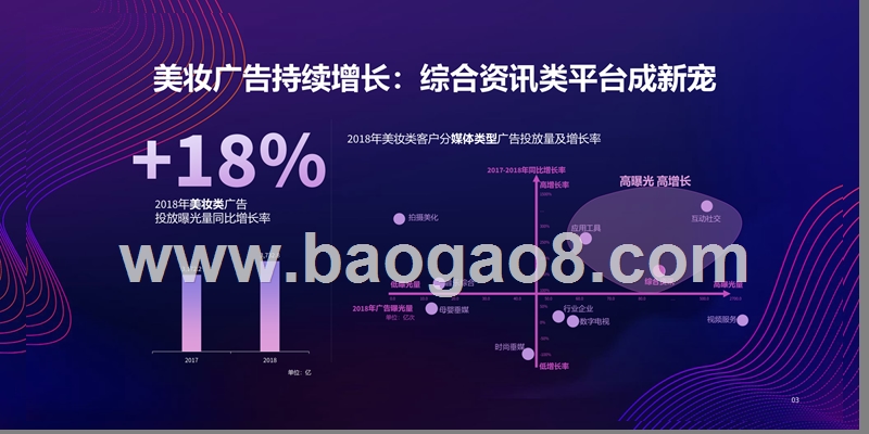 2019-2020今日头条美妆广告投放效果研究报告.pptx_第3页
