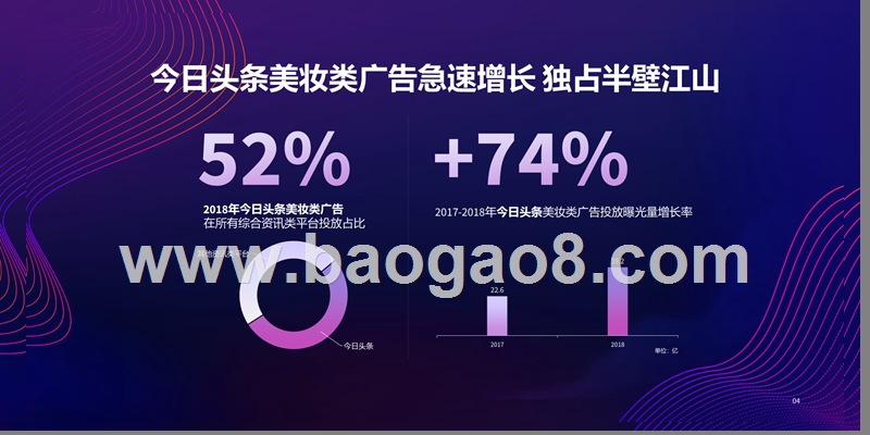 2019-2020今日头条美妆广告投放效果研究报告.pptx_第4页