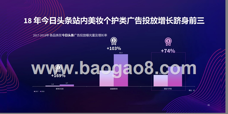 2019-2020今日头条美妆广告投放效果研究报告.pptx_第5页