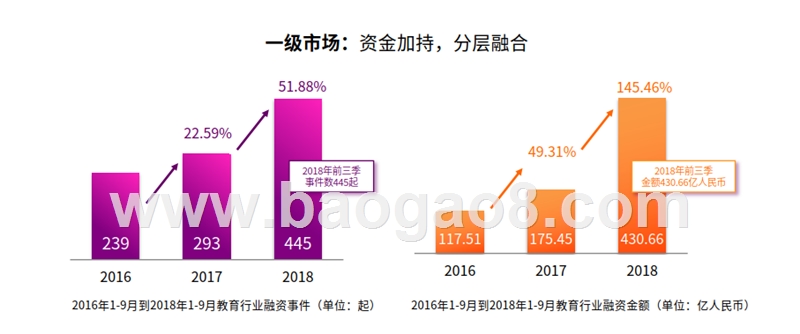 2018-2019教育行业投融资研究报告.pptx_第3页