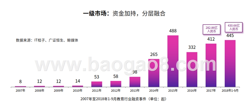 2018-2019教育行业投融资研究报告.pptx_第4页