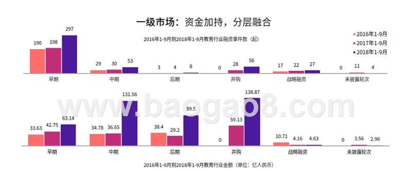2018-2019教育行业投融资研究报告.pptx_第5页