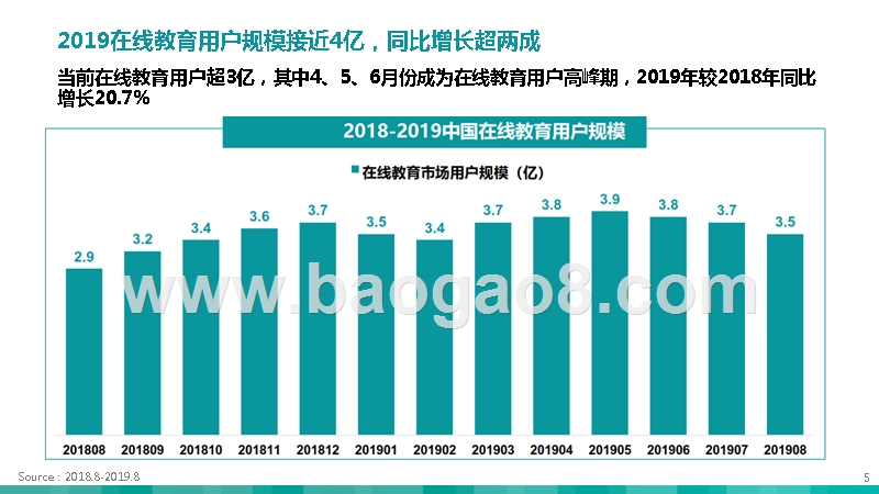 2019-2020在线教育市场研究报告.pptx_第5页