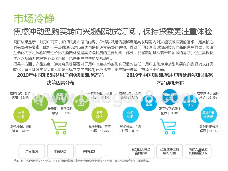 2019-2020中国知识服务行业研究报告.pptx_第4页