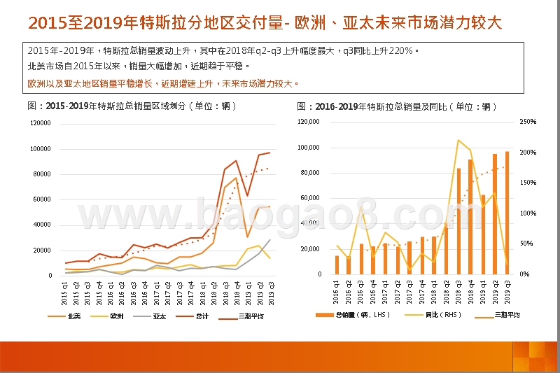 2019-2020汽车整车特斯拉研究报告.pptx_第5页
