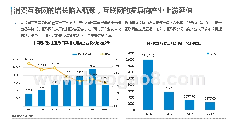 2019-2020产业互联网发展路径研究报告.pptx_第4页