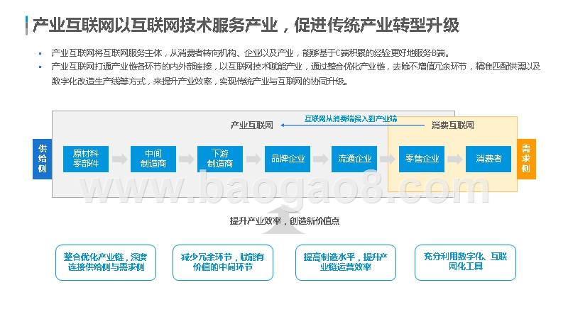 2019-2020产业互联网发展路径研究报告.pptx_第5页