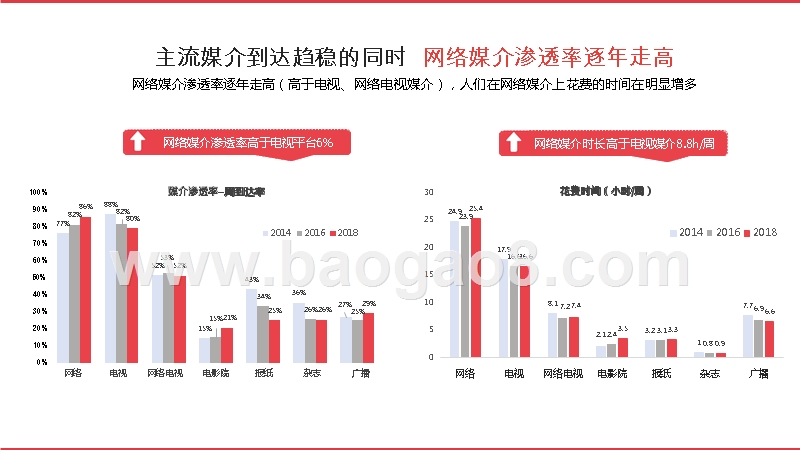 2019-2020今日头条营销通案.pptx_第5页