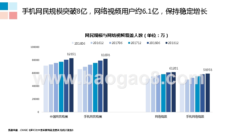 2019-2020视频行业研究报告.pptx_第5页
