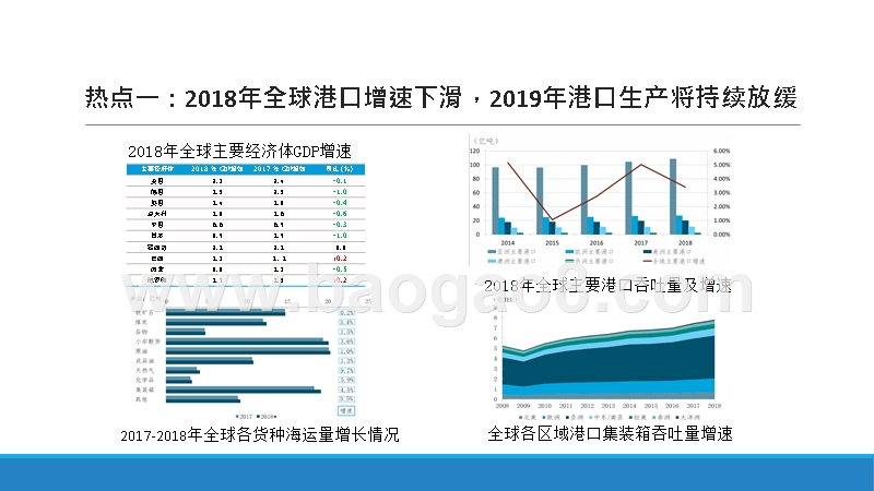 535-全球港口发展报告2018年-上海国际航运研究中心.pptx_第3页