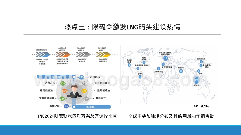 535-全球港口发展报告2018年-上海国际航运研究中心.pptx_第5页