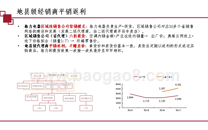 2019-2020格力电器研究报告.pptx_第3页