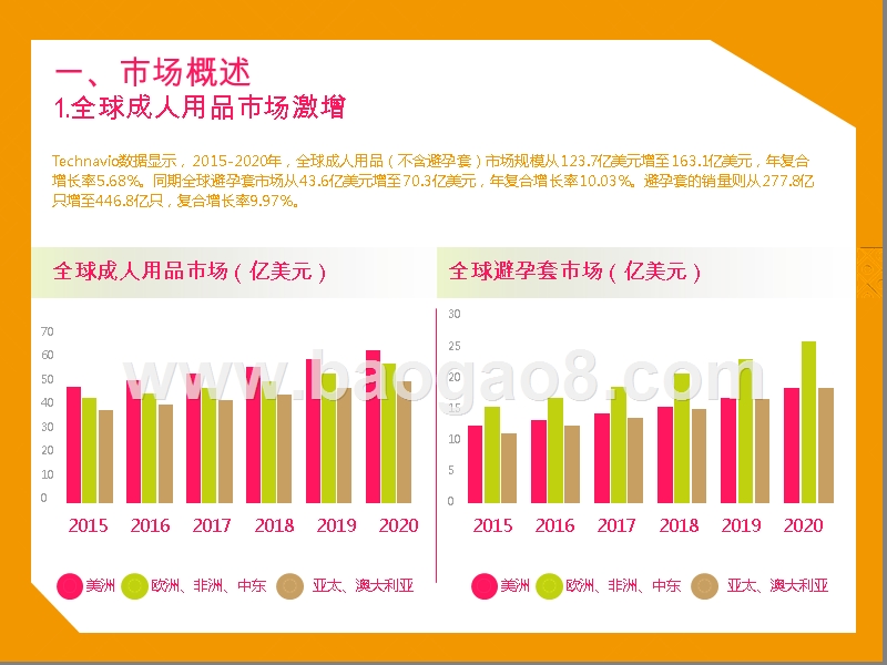 2017-2018成人用品消费研究报告.pptx_第3页