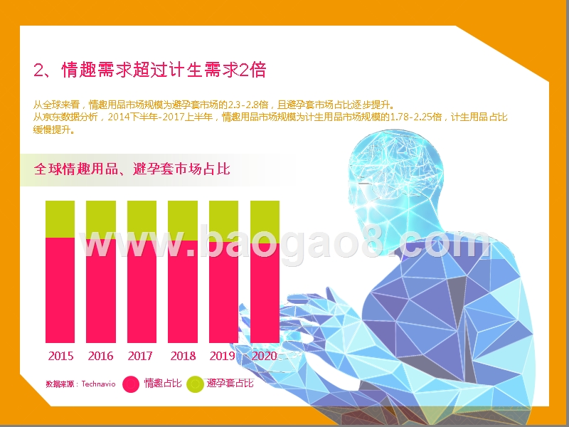 2017-2018成人用品消费研究报告.pptx_第4页