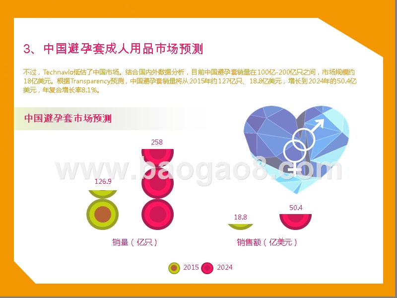 2017-2018成人用品消费研究报告.pptx_第5页