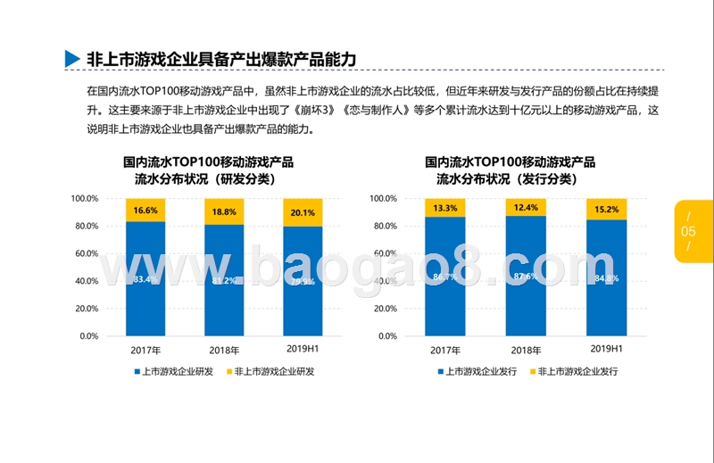 2019-2020年准上市游戏企业竞争力分析报告.pptx_第5页