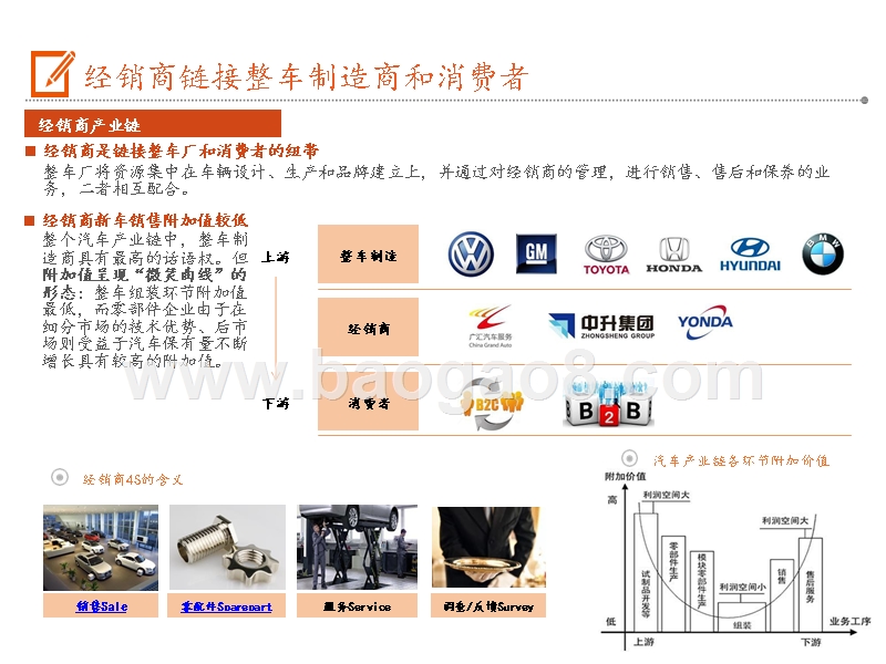 2019-2020汽车经销商行业全产业链研究报告.pptx_第5页