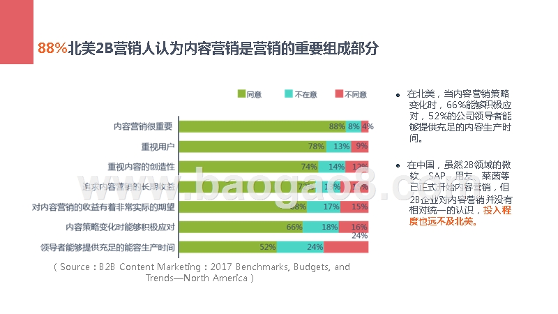 2017-2018年B2B行业内容营销研究报告.pptx_第4页
