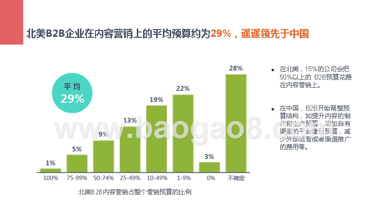2017-2018年B2B行业内容营销研究报告.pptx_第5页