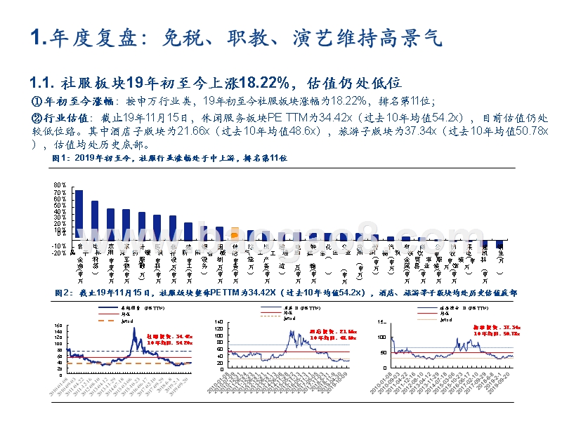 2020年社会服务行业发展前景研究报告.pptx_第3页