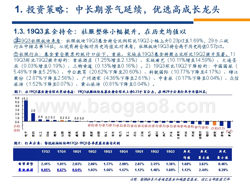 2020年社会服务行业发展前景研究报告.pptx_第5页