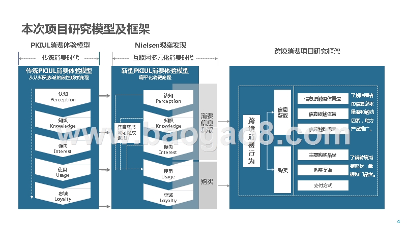 2018-2019中国跨境消费研究报告.pptx_第3页